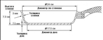 ATI-2024 Сотейник  TVS ART GRANIT Induction 24см